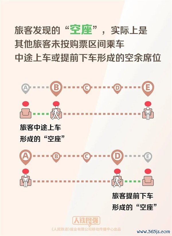 12306揭秘：为啥明明无票上车却有空座