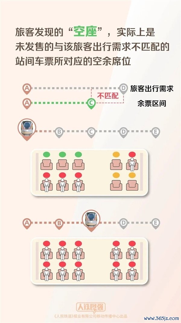 12306揭秘：为啥明明无票上车却有空座